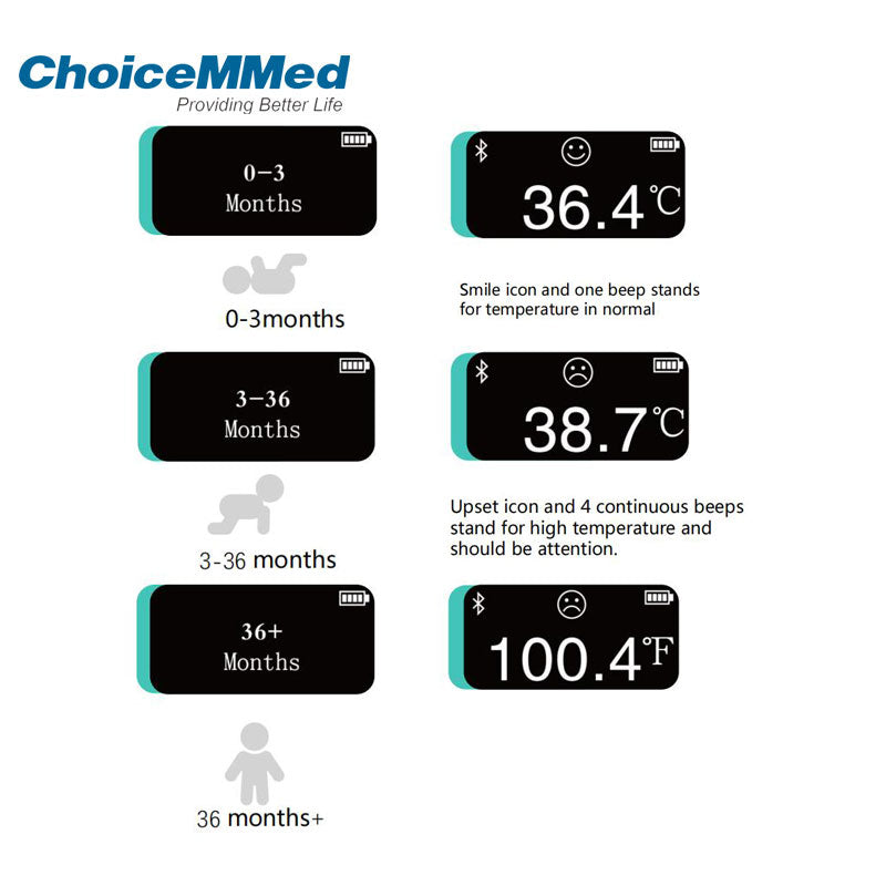 ChoiceMMed CFT-308 White Electronic Intelligence Digital OLED Infrared Thermometer