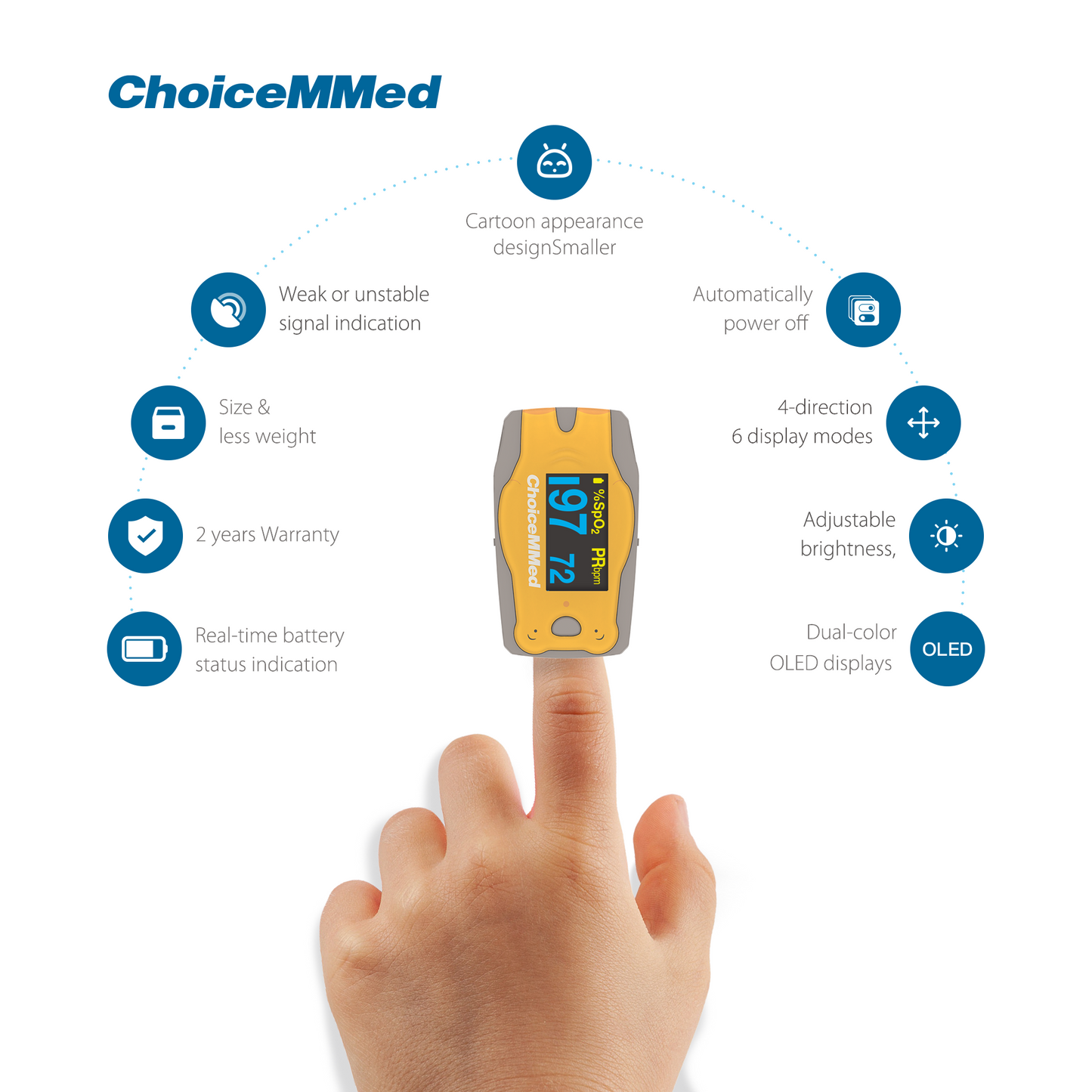ChoiceMMed MD300C52 Finger Pulse Oximeter for Kids for Covid 19 Coronavirus