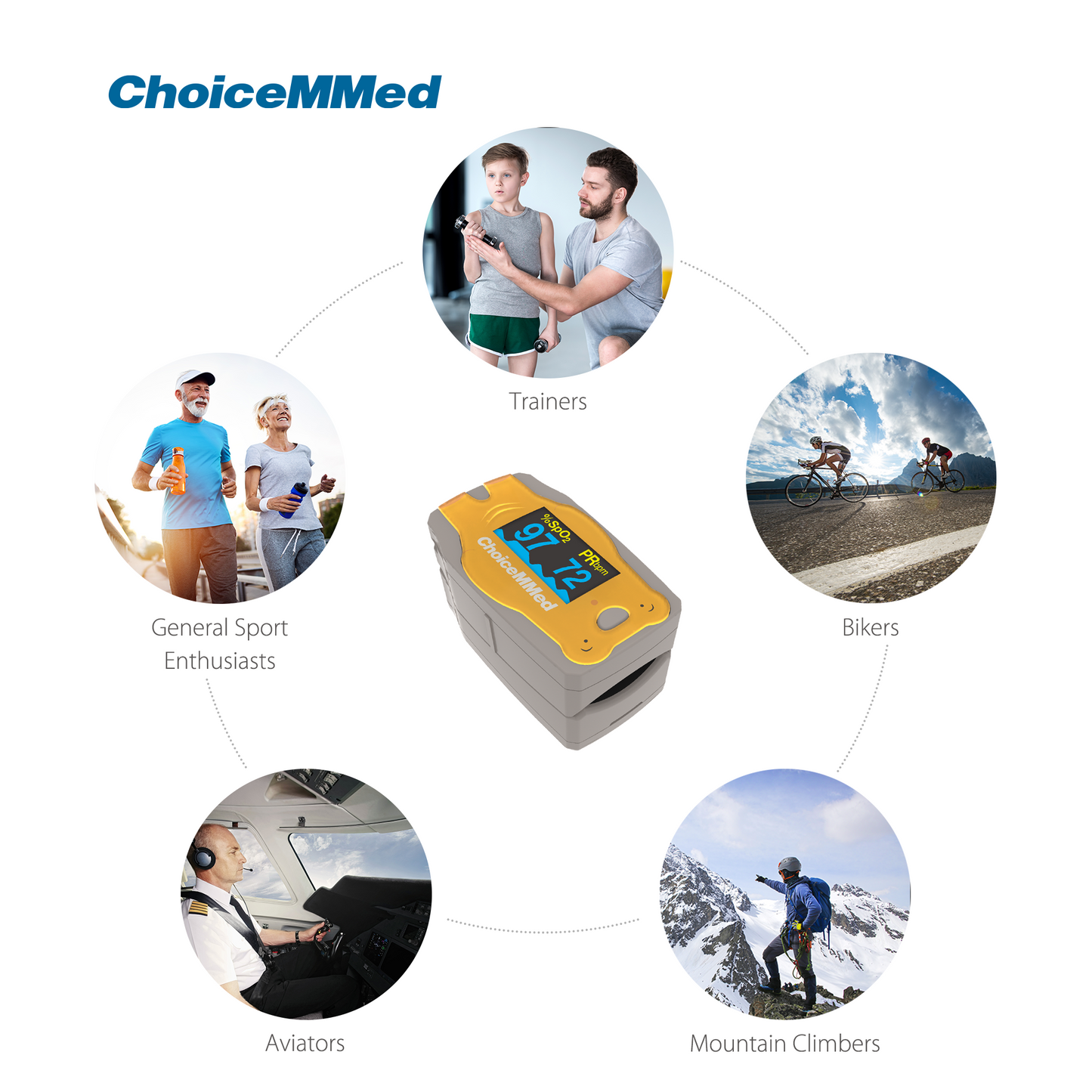 ChoiceMMed MD300C52 Finger Pulse Oximeter for Kids for Covid 19 Coronavirus