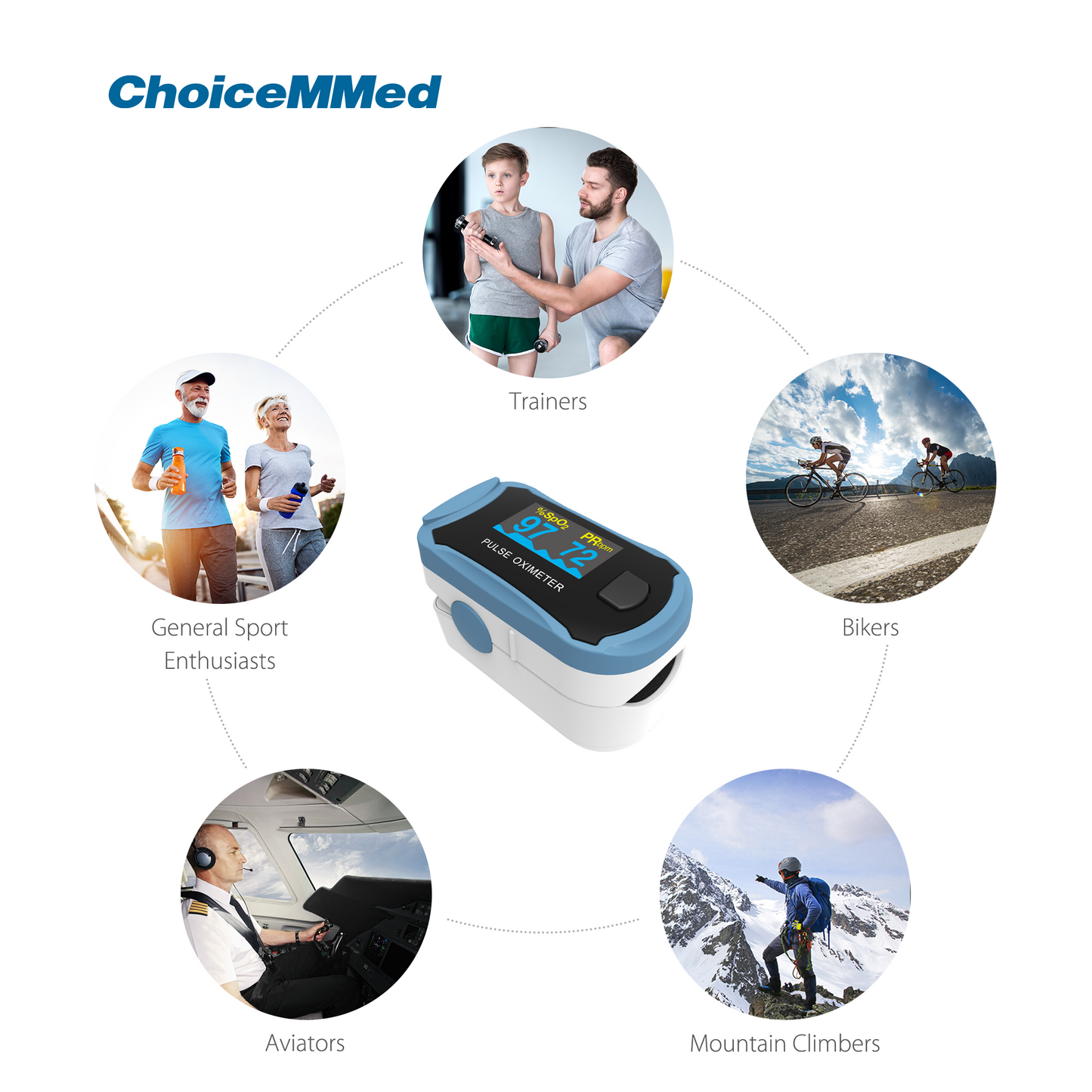 CHOICEMMED MD300C29 Professional Medical CE & FDA Approved Fingertrip Oxygen Pulse Oximeter Oxywatch for Covid 19 Pulse Oximeter for Coronavirus