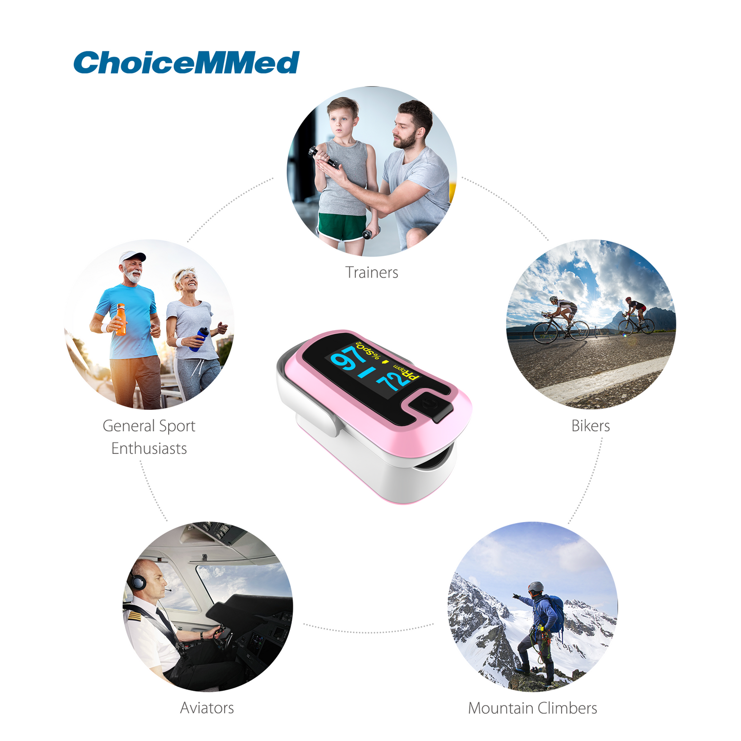 Mibest Pink MD300CN340 OLED CE & FDA Approved Pulse Oximeter Professional Medical Fingertrip Oxygen Pulse Oximeter Oxywatch for Covid 19 Pulse Oximeter for Coronavirus