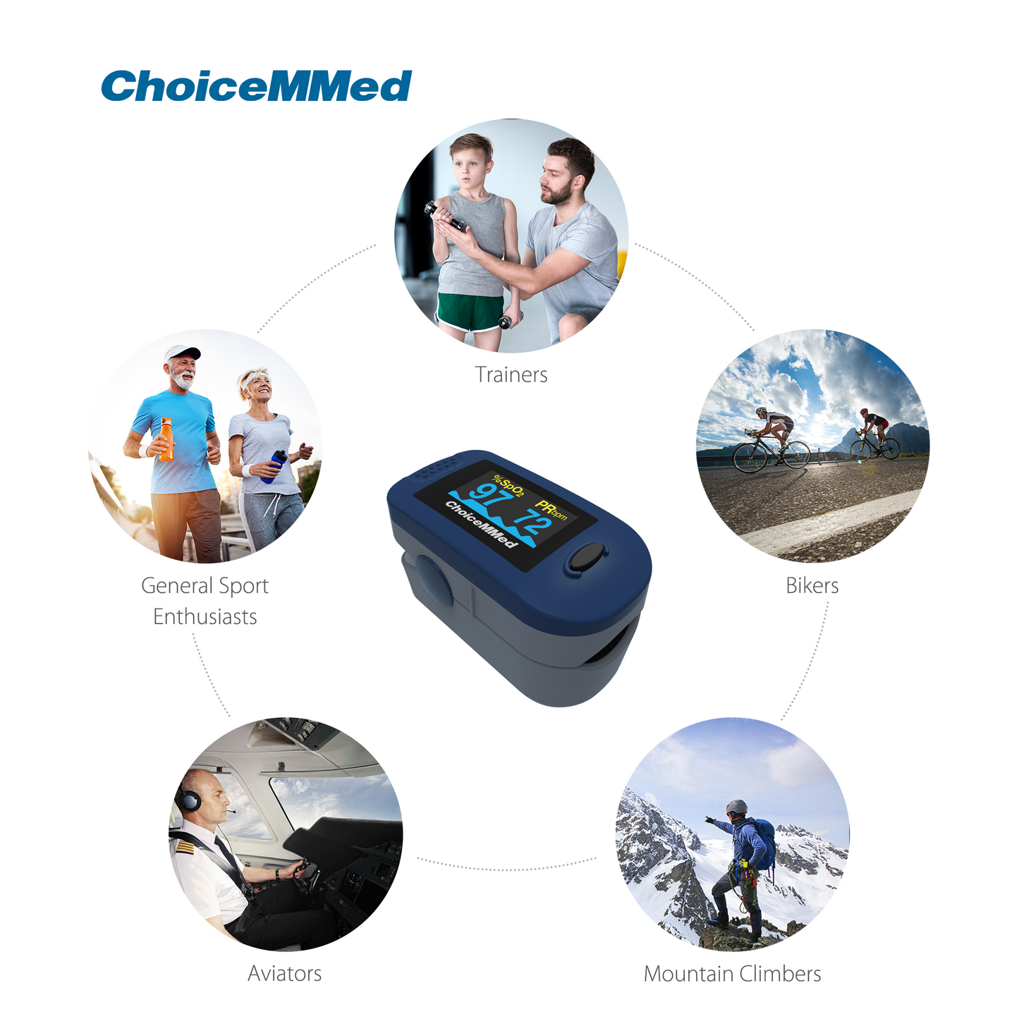 CHOICEMMED MD300C2 OLEDフィンガートリップパルスオキシメータ