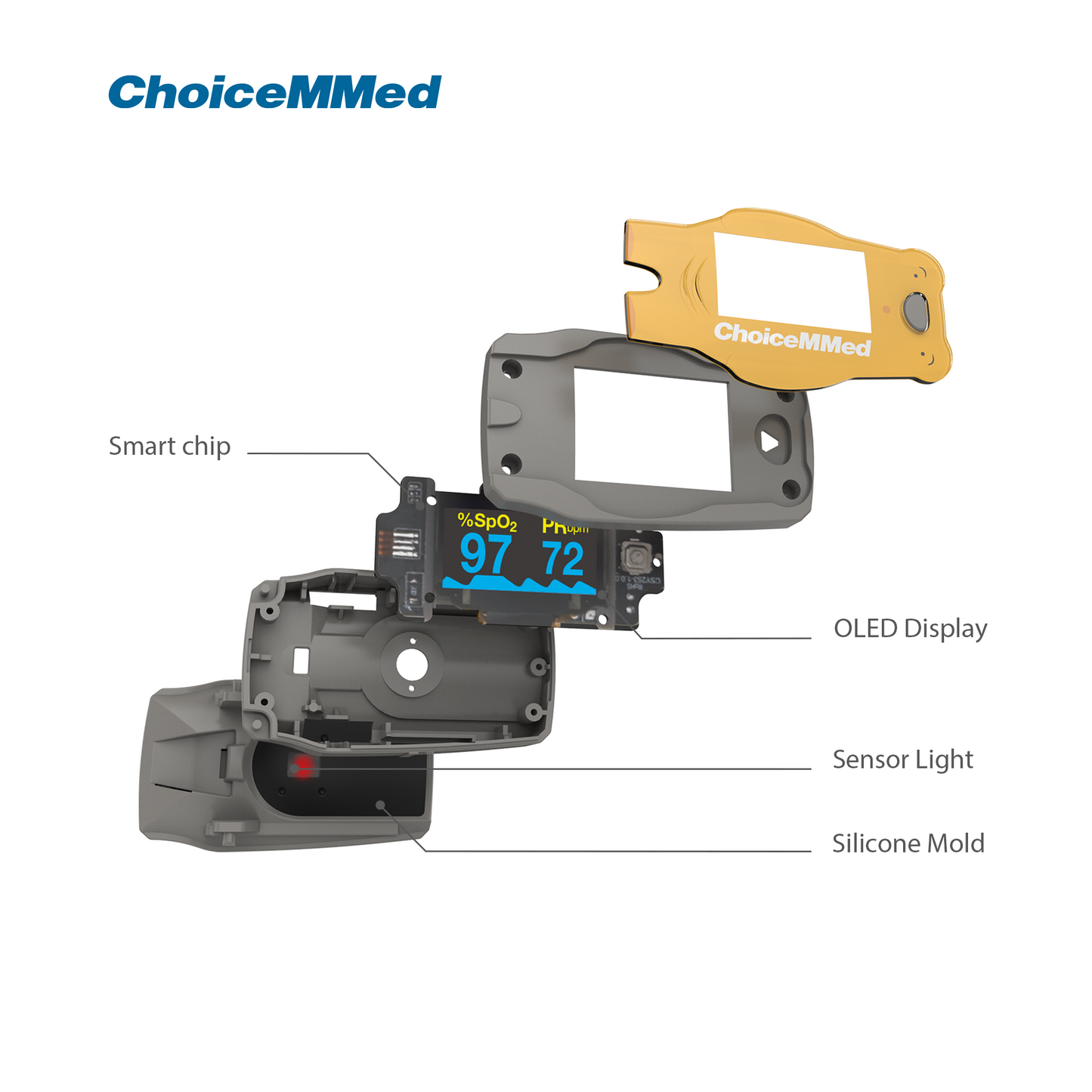 ChoiceMMed Monitor de saturación de oxígeno en sangre para niños MD300C52 Sensor de oxígeno portátil, Panda de dibujos animados, oxímetro de pulso SPO2 Pedia